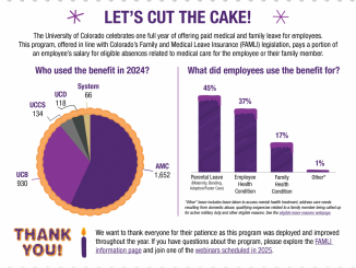 FAMLI infographic showing statistics on the FAMLI benefit system